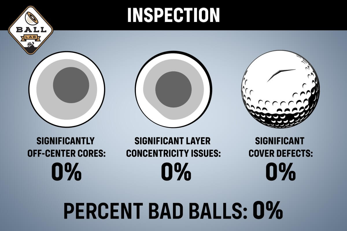 Ball Lab Kirkland Performance + V2 Review MyGolfSpy