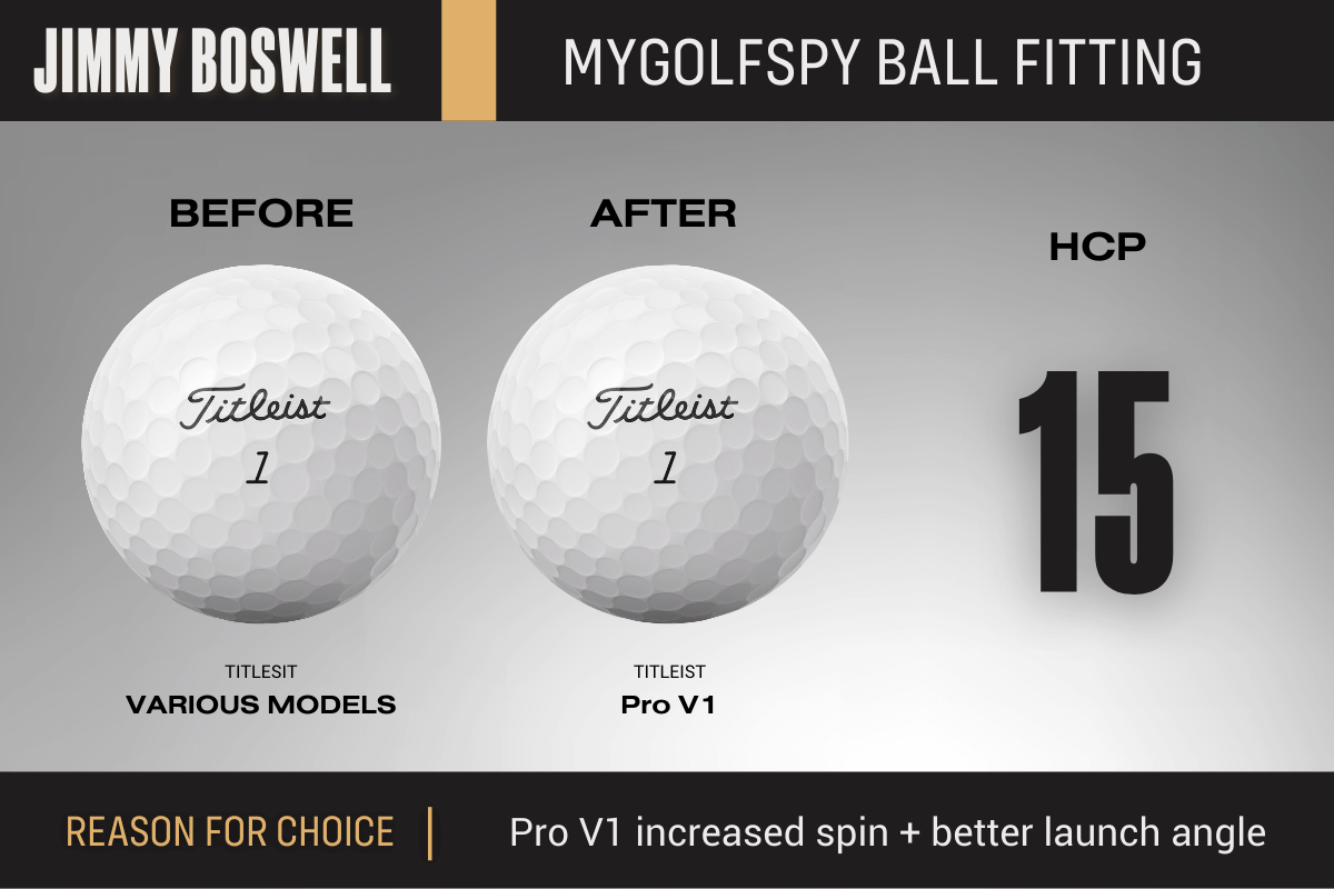 Titleist Ball Fitting Case Studies MyGolfSpy
