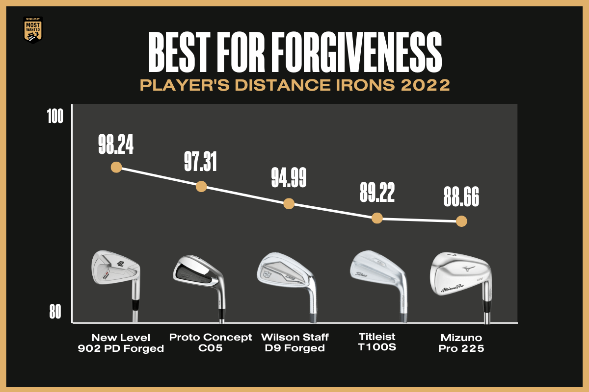 Best Players Distance Irons 2022 MyGolfSpy