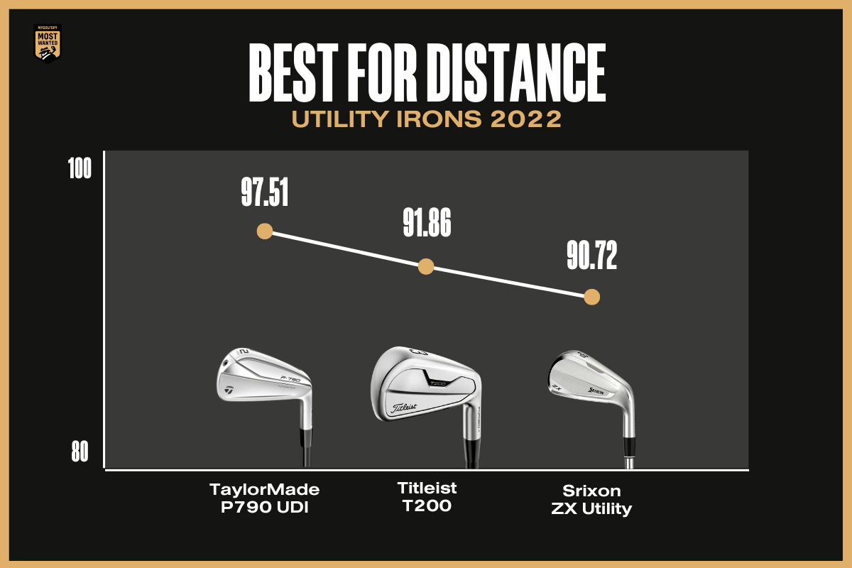 Best Golf Utility Irons 2022 MyGolfSpy