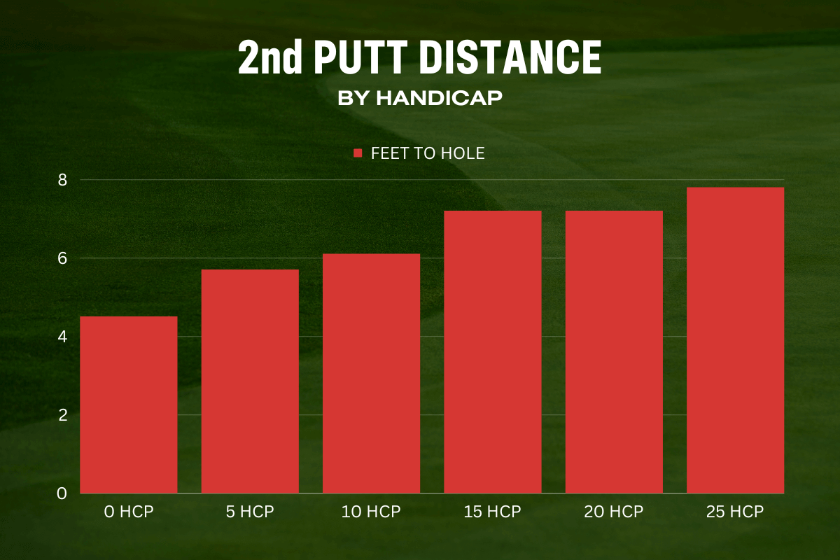 Study Your Game Versus A Scratch Golfer's MyGolfSpy