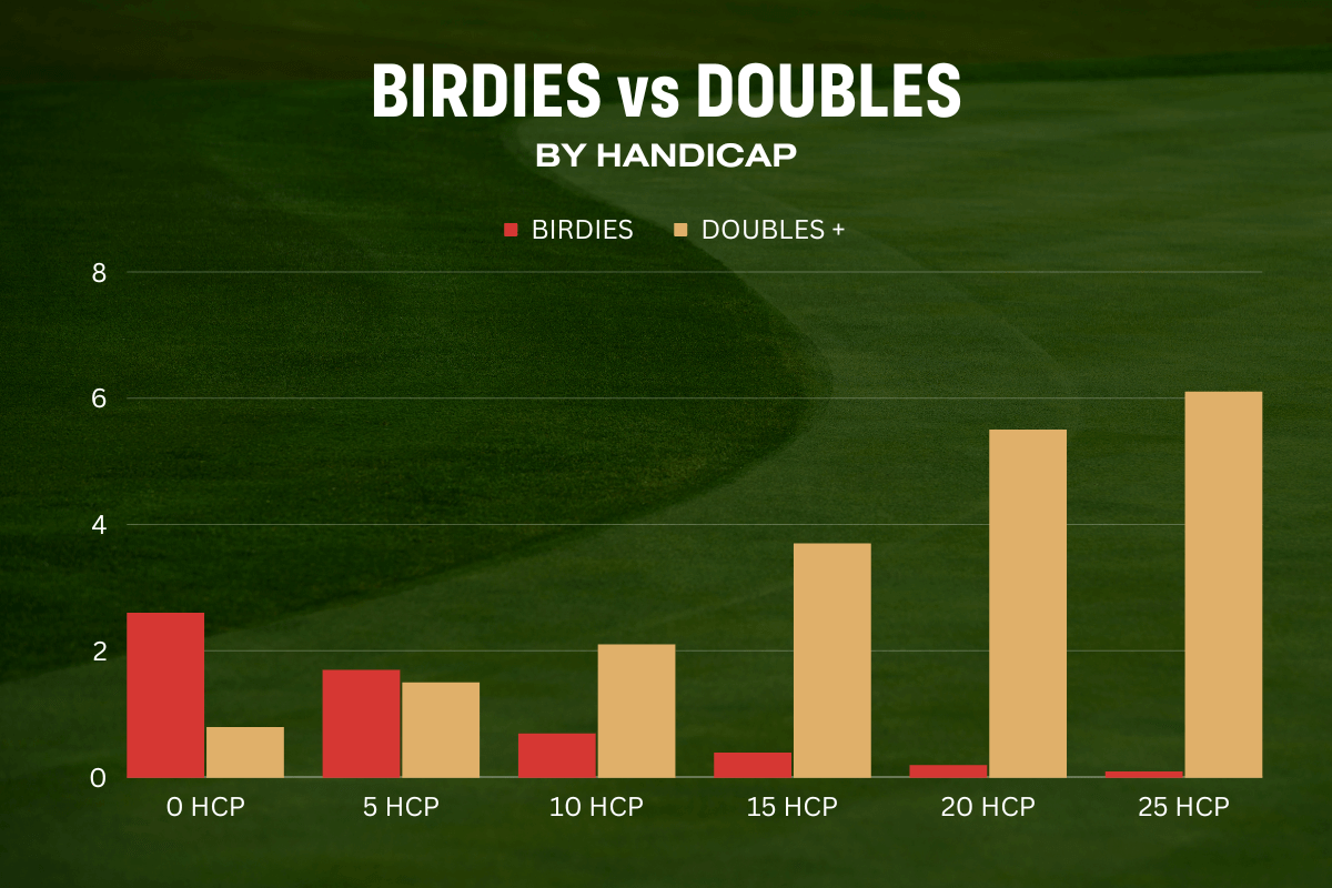 Study Your Game Versus A Scratch Golfer's MyGolfSpy