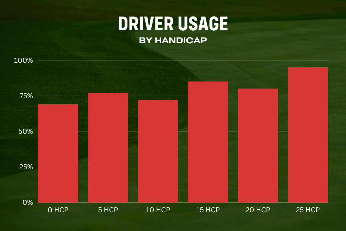 Study Your Game Versus A Scratch Golfer's MyGolfSpy