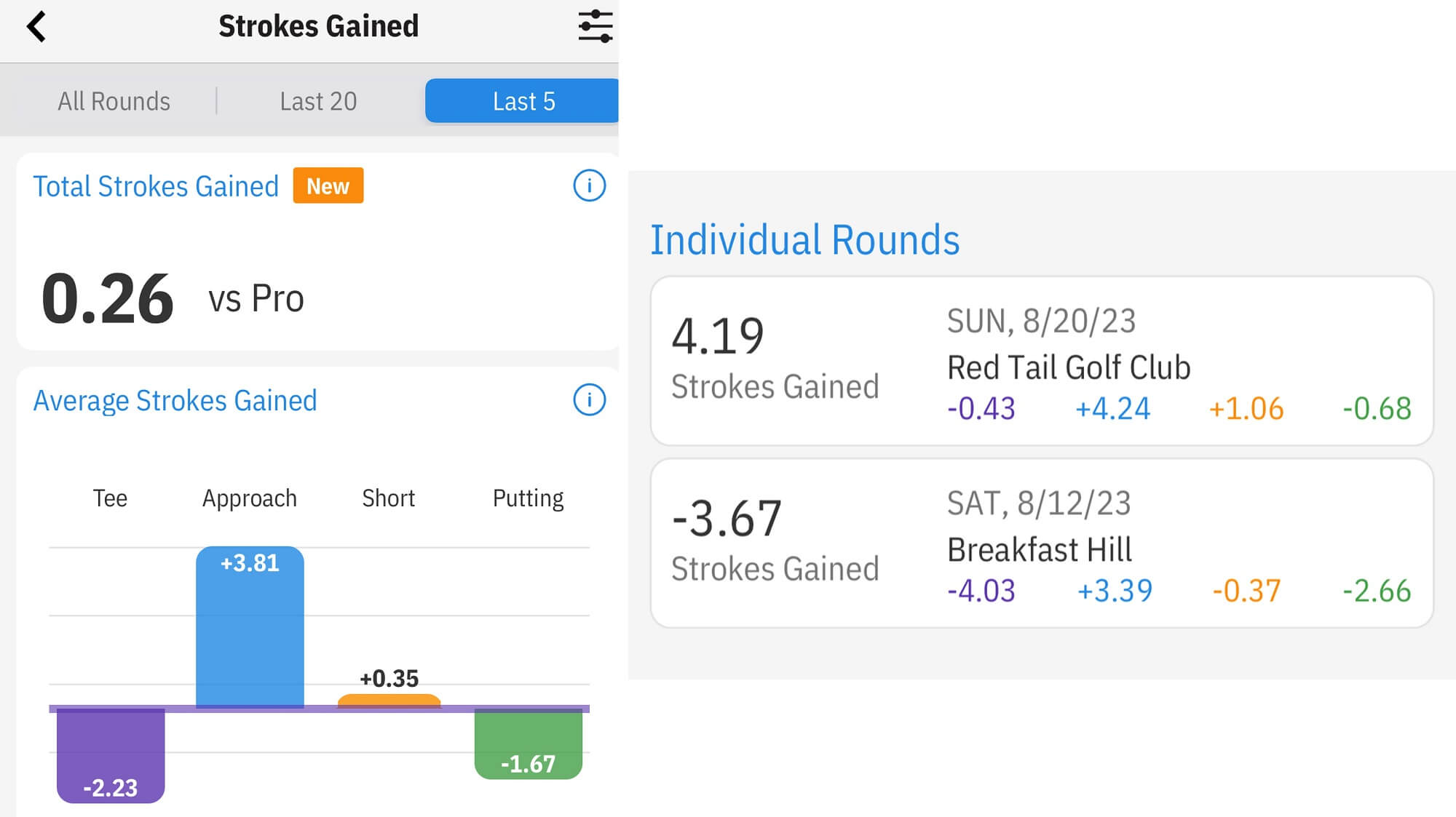 Golfshot Golf GPS App Adds Strokes Gained MyGolfSpy