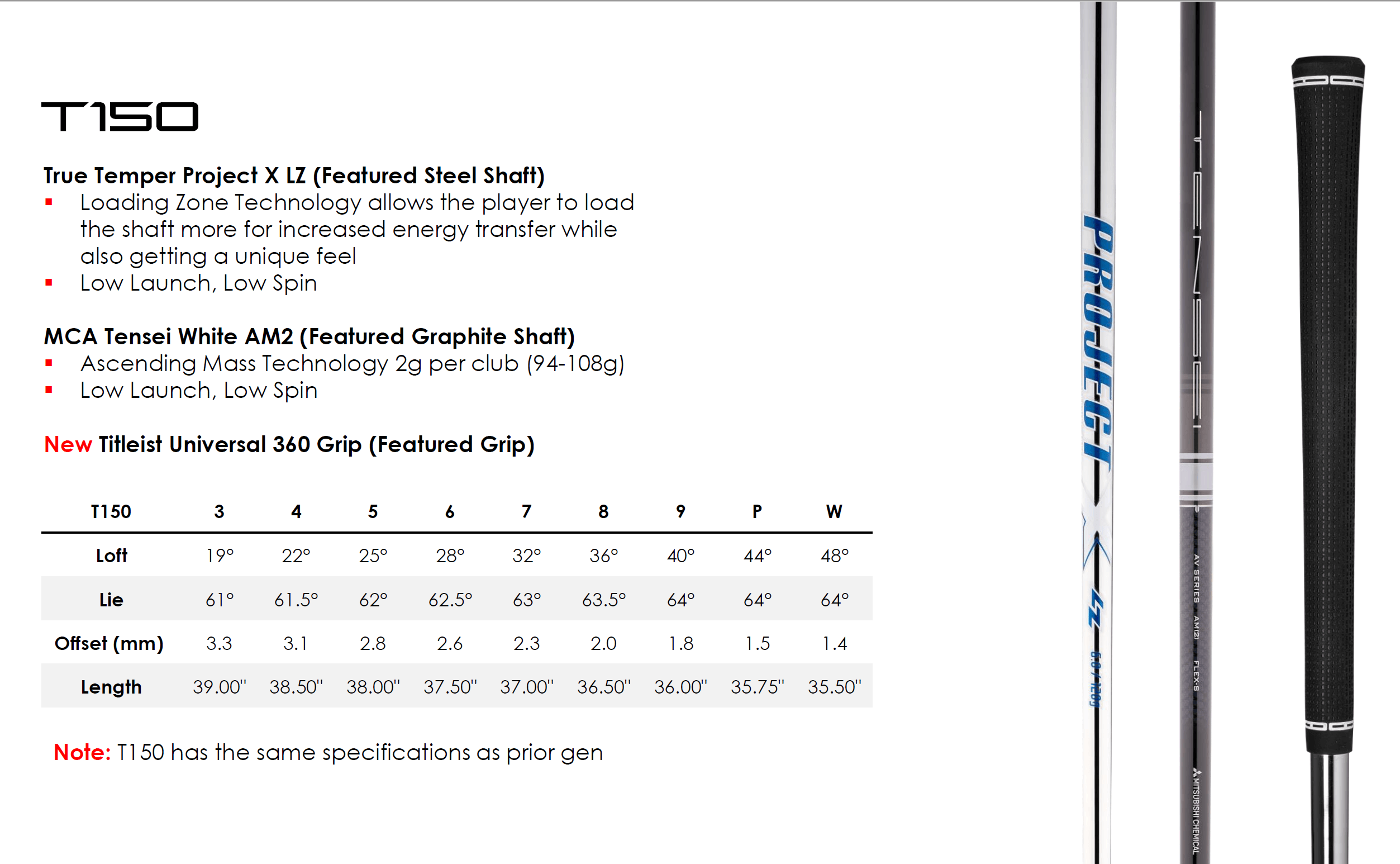 2023 Titleist T100/150 Equipment GolfWRX