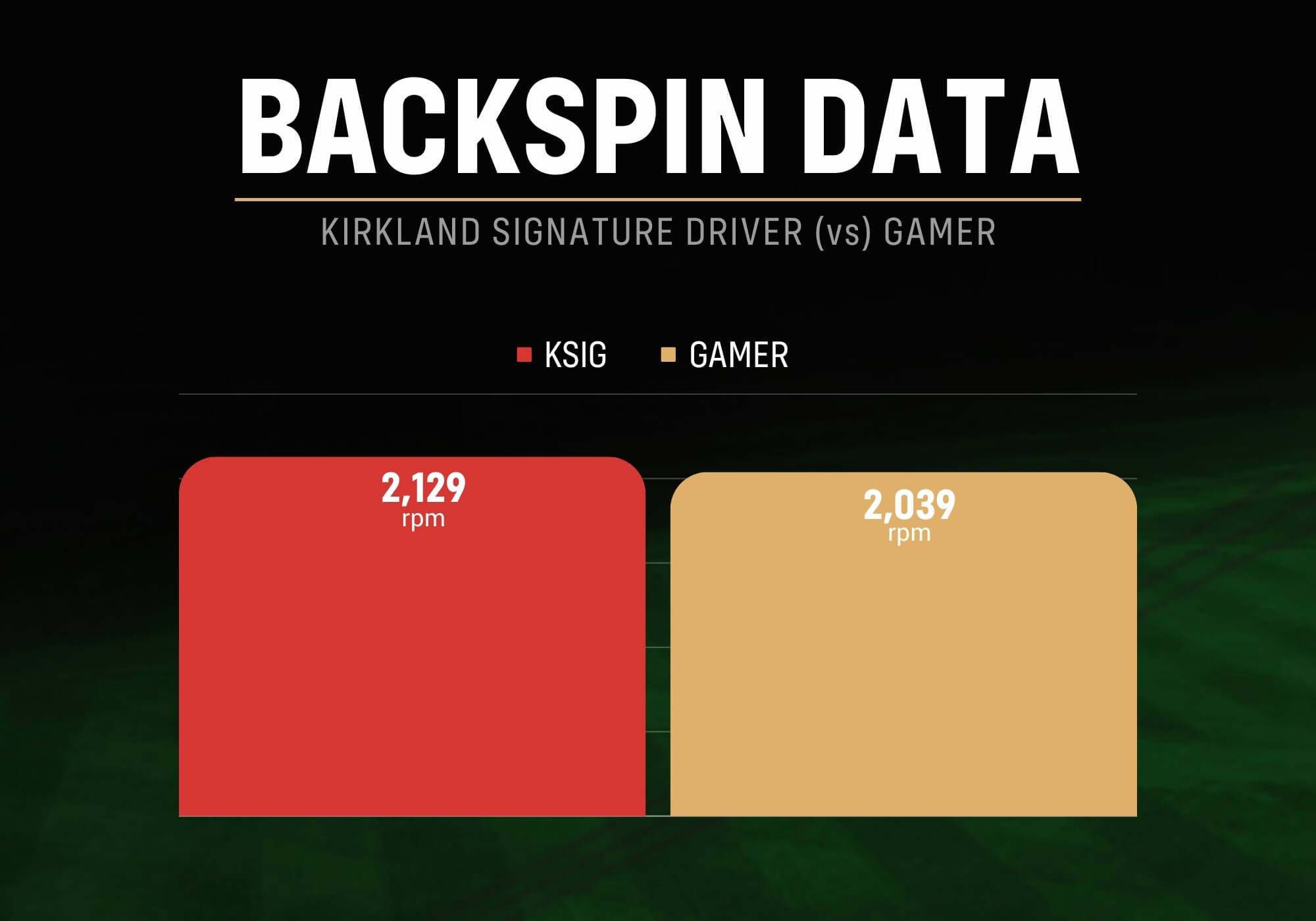 We Tried It Kirkland Signature Driver MyGolfSpy