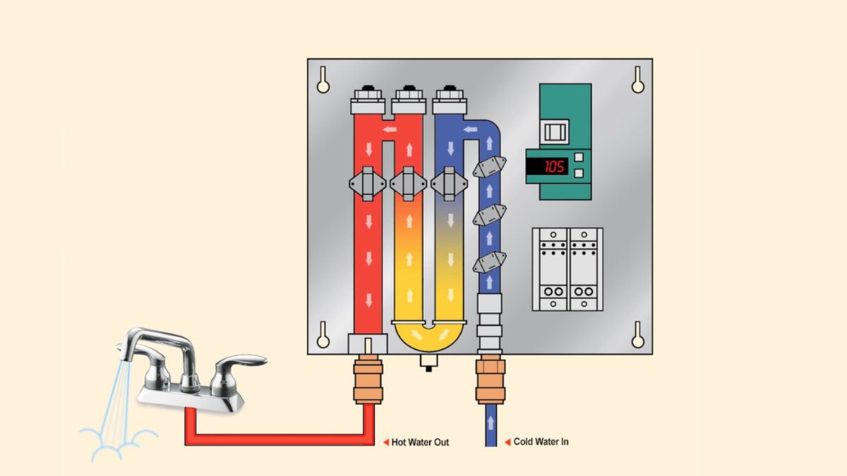 How does an instantaneous hot water system work? Everyday Plumbing