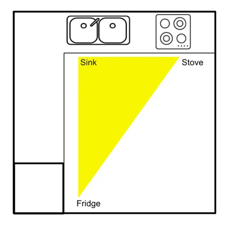 Using Zoning to Create an Efficient Modern Kitchen Improve the