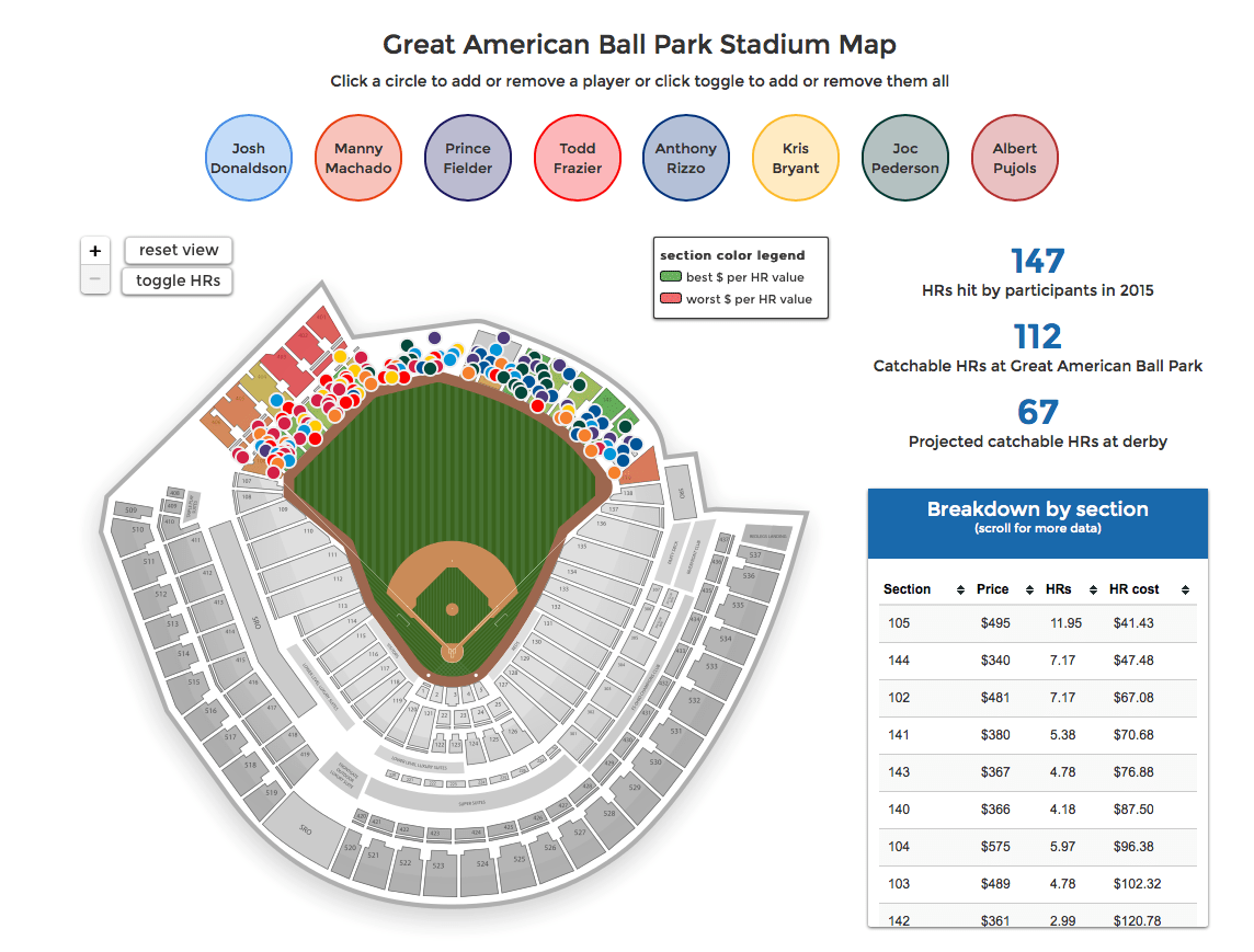 Home Run Derby Bracket 2014 Home Run Derby Bracket Order True Blue La