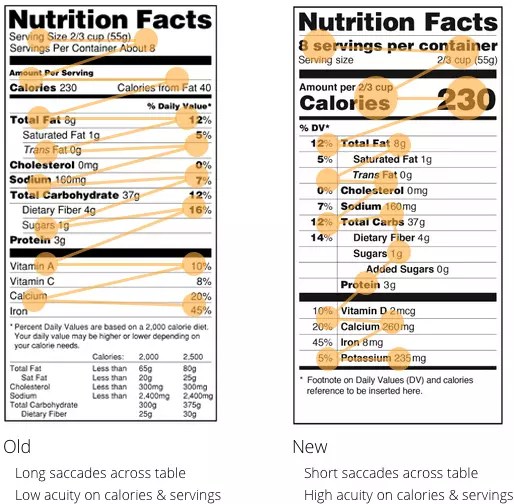 How to Create Interface Copy — SitePoint