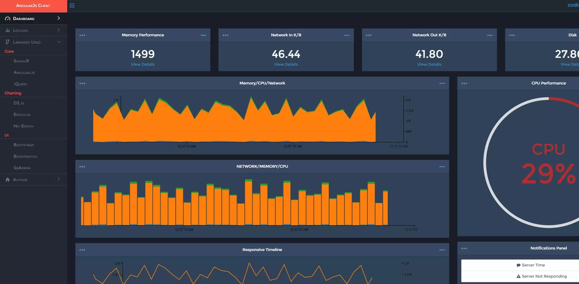 Build a Realtime SignalR Dashboard with AngularJS — SitePoint