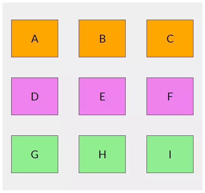 How to Order and Align Items in Grid Layout — SitePoint