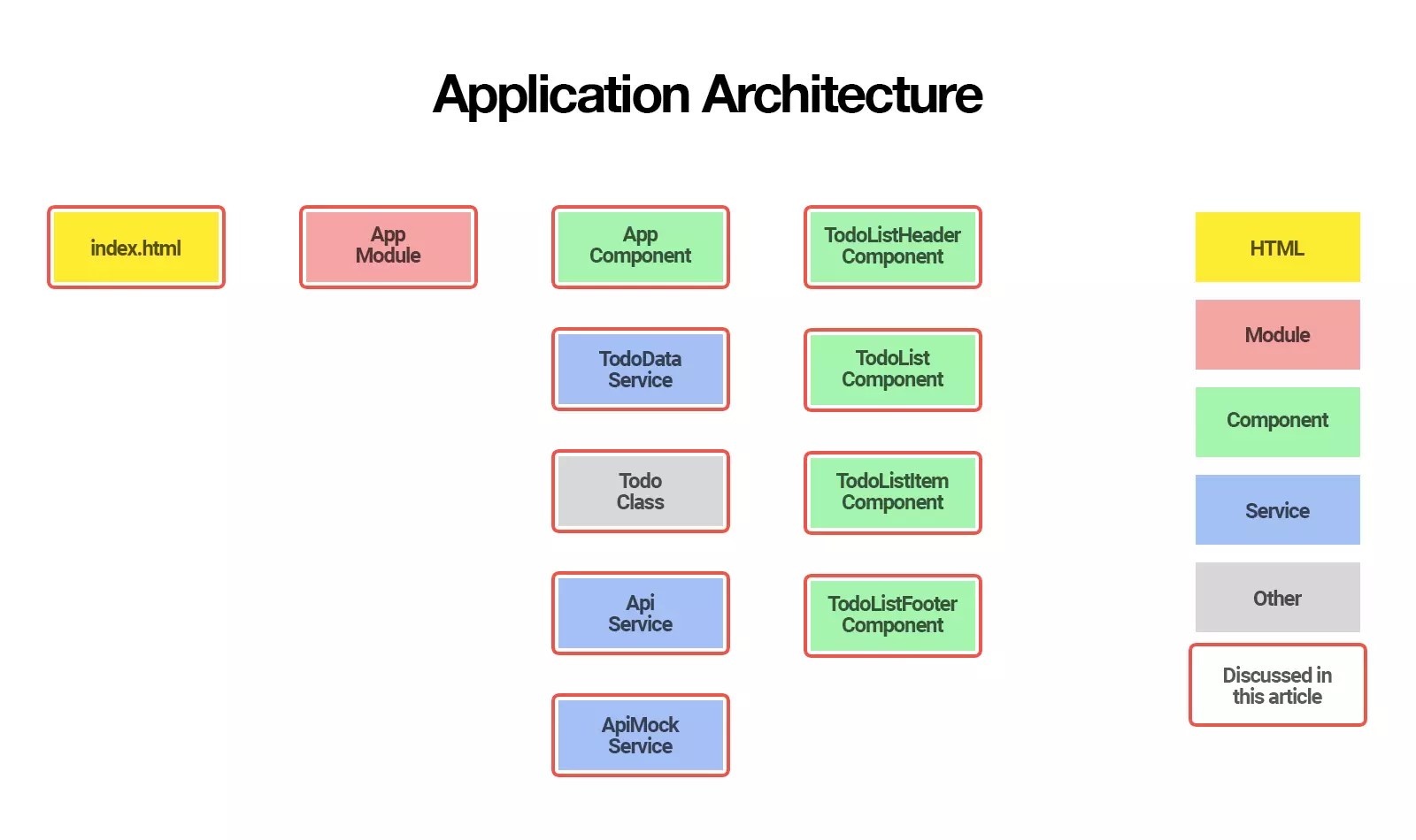 Teljesen Különösen katedrális ui router angular 8 jegyzet Könnyű