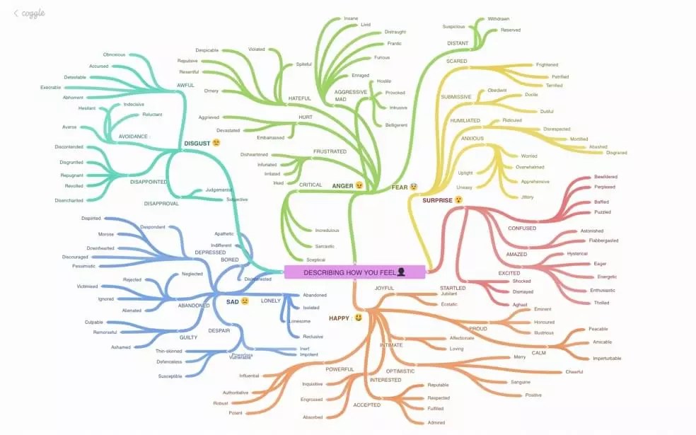 The 9 Best Mind Mapping Tools for Designers — SitePoint
