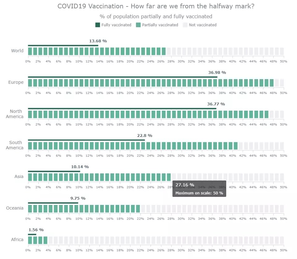How to Create a Linear Gauge Chart in JavaScript — SitePoint