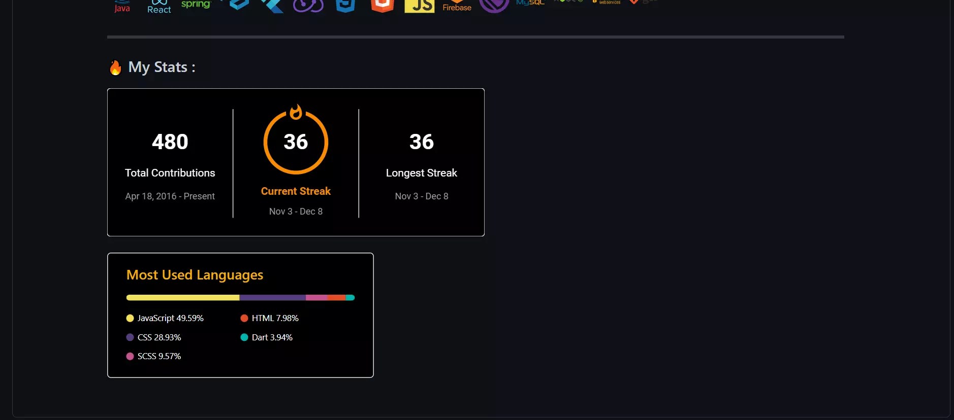 How to Create an Impressive GitHub Profile README — SitePoint
