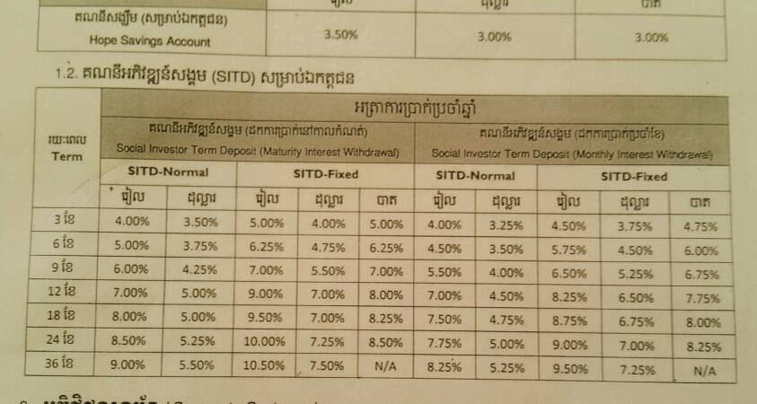 Table of bank and MFI deposit rates? Page 7 Cambodia