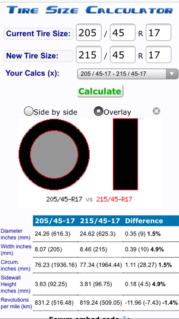 Noticeable Fuel Mileage Change When Going To 215 From 205 Diameter Tires - Mx-5 Miata Forum