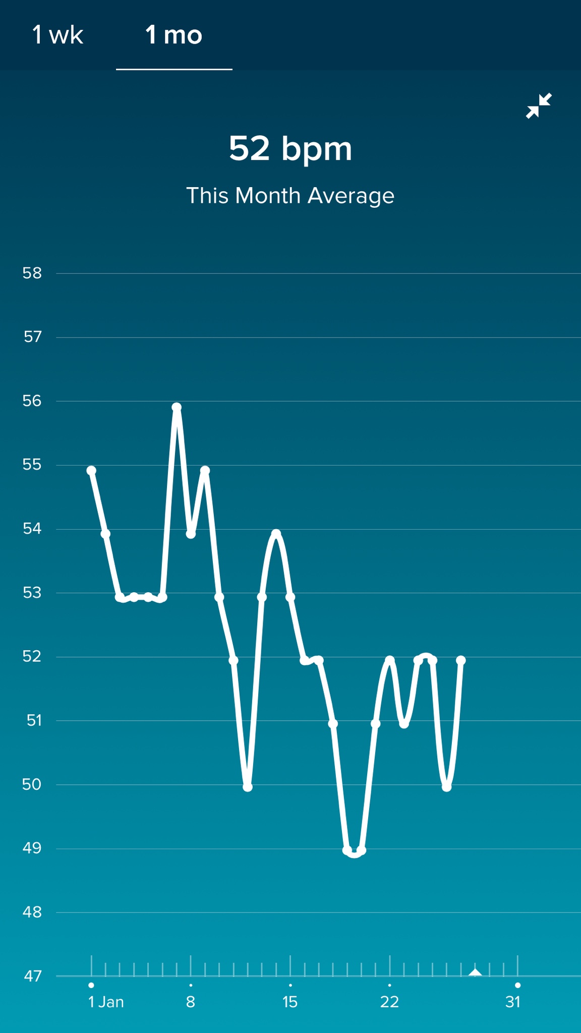 What’s your resting heart rate? iMore