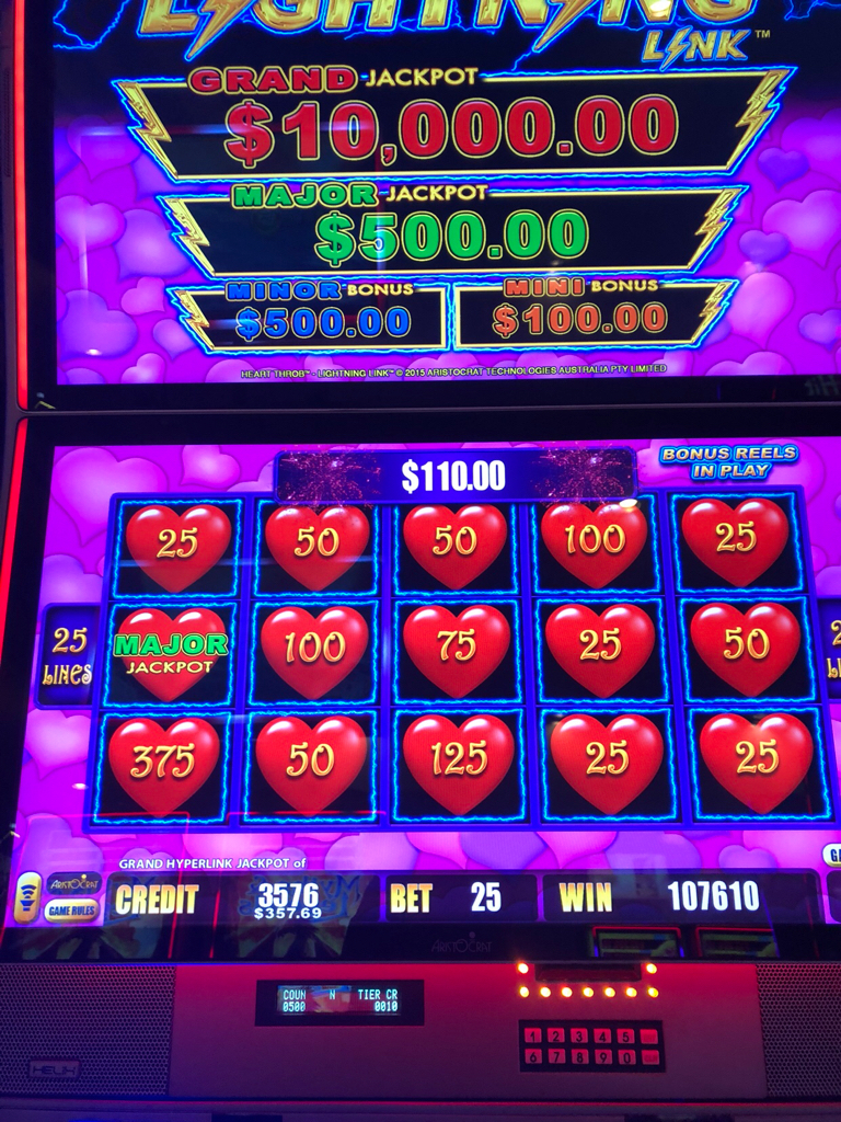How Much Should You Bet on Slot Machines? Betting.
