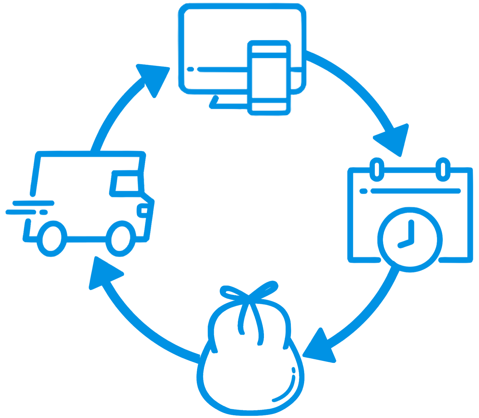 Laundry Care Wash and Fold Laundry Service Free Delivery