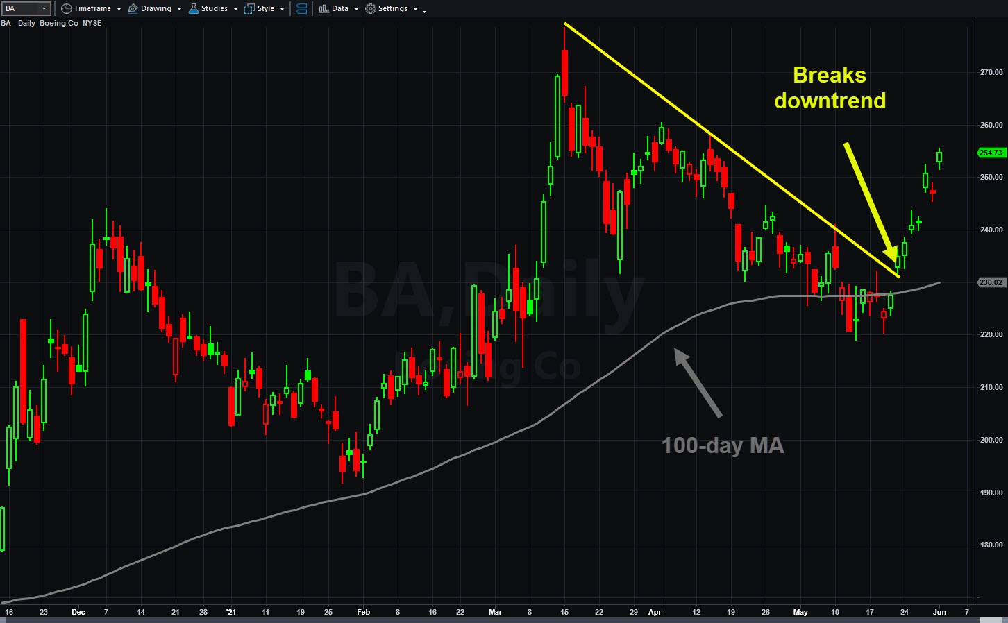 Reopening Stocks Surge Back as the PostCovid Summer Begins Market