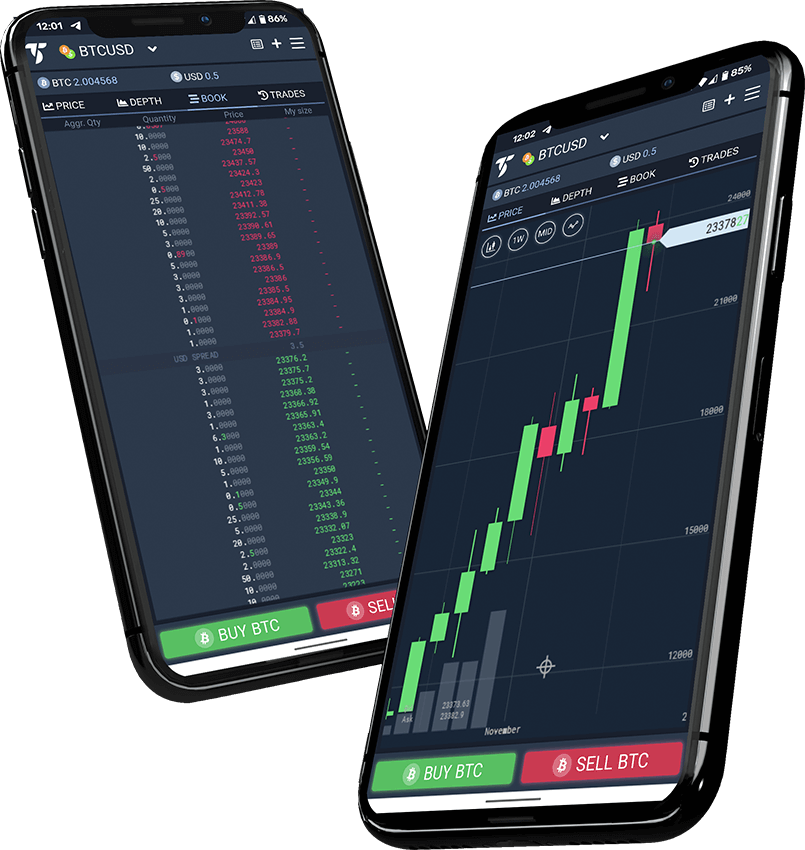 Buy & Sell Cryptocurrency with TSCrypto TradeStation Crypto