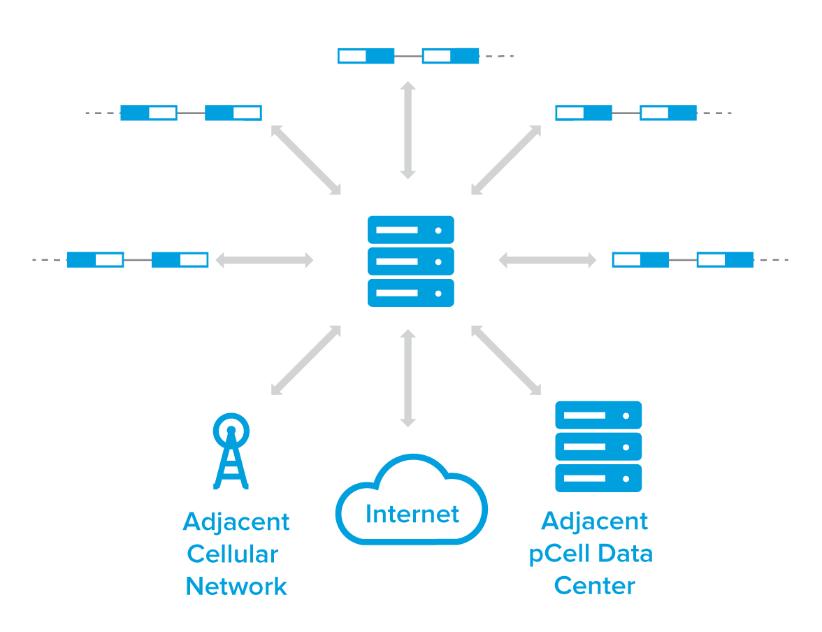 Artemis What is pCell?