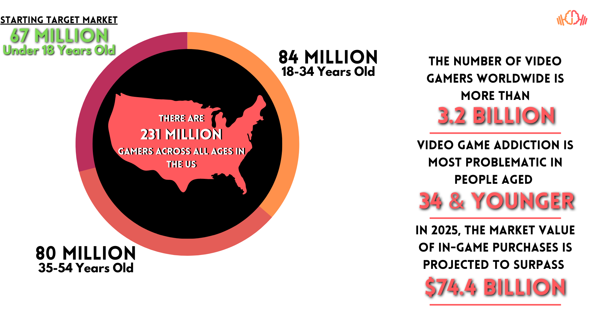 Invest in IntermitFit Get Active and Fit, While You Game and Sit