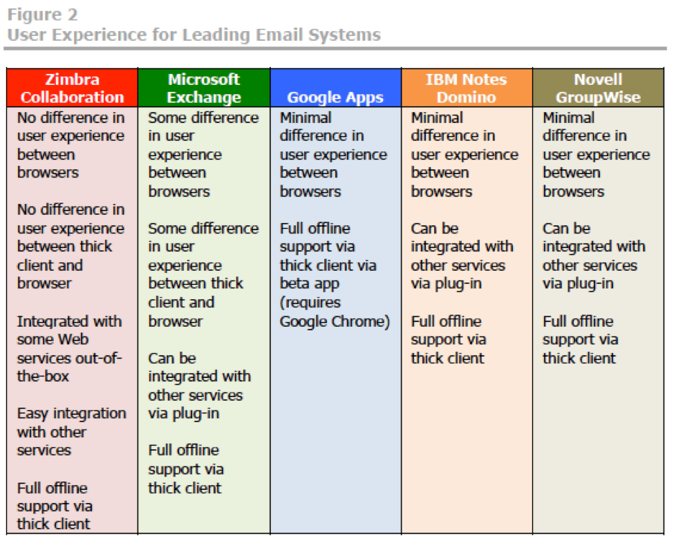 UX Another Technology Acronym or a Key Business Driver
