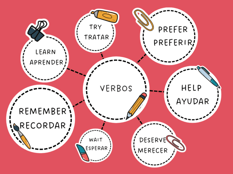 Qué son los verb patterns y cómo utilizarlos UP Master