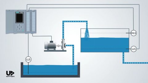 Ladder Logic PLC Programming of a Water Pumping System Archives – Upmation