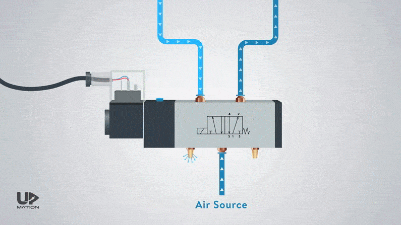 directional control valve symbols explained Archives – Upmation