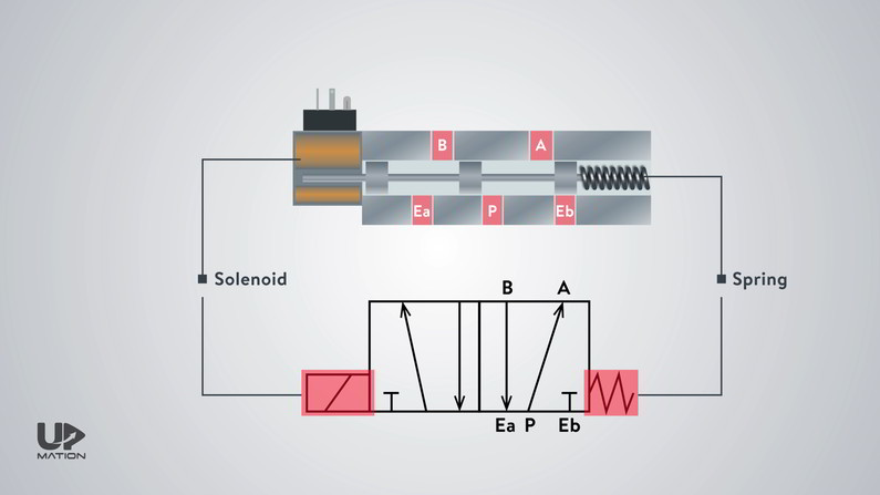 directional control valve symbols explained Archives – Upmation