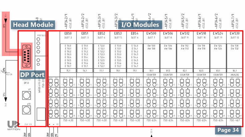 How to Read a PLC Wiring Diagram (Control Panel Wiring Diagram) – Upmation