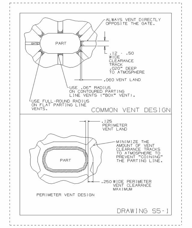 Injection Mold Venting Design Guideline Upmold Limited