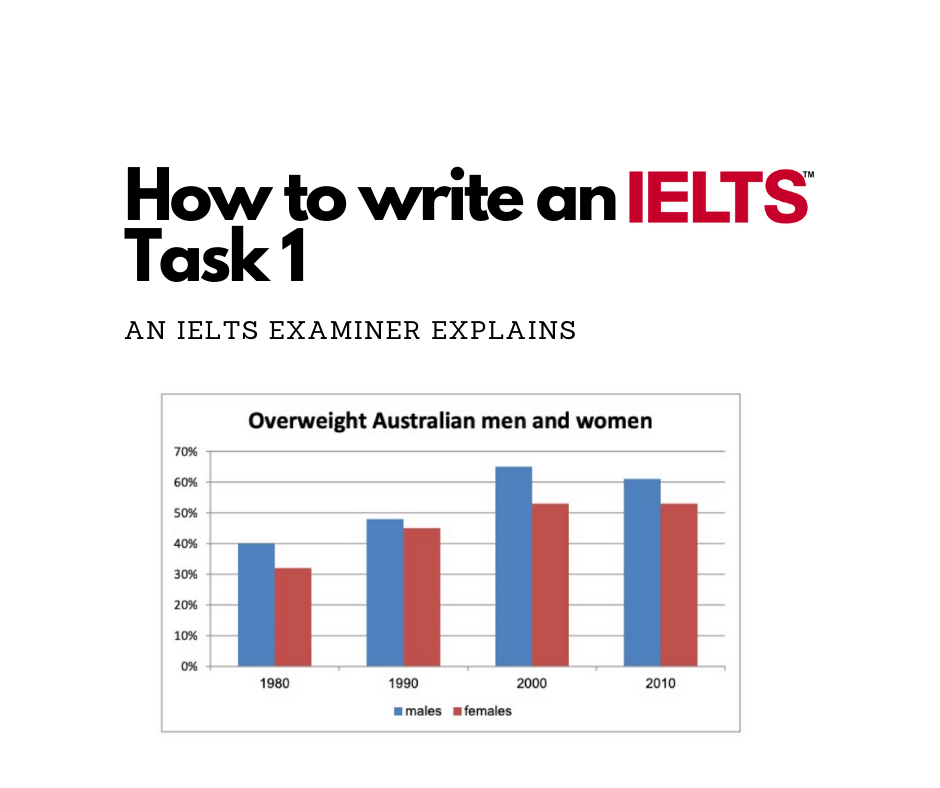 How to write an Academic IELTS Task 1 Upmyielts