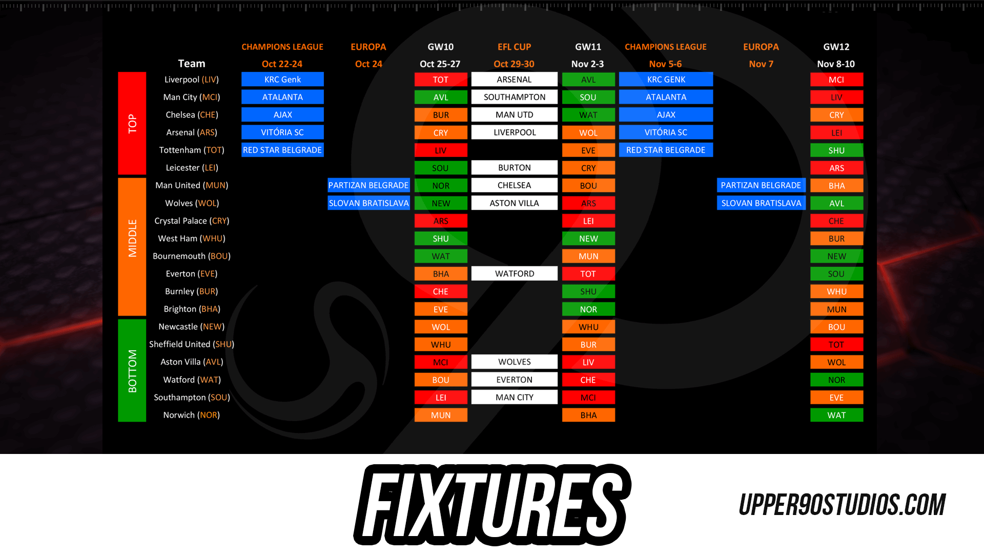 Fixtures FPL All Competitions GW10 Upper 90 Studios Fantasy Premier