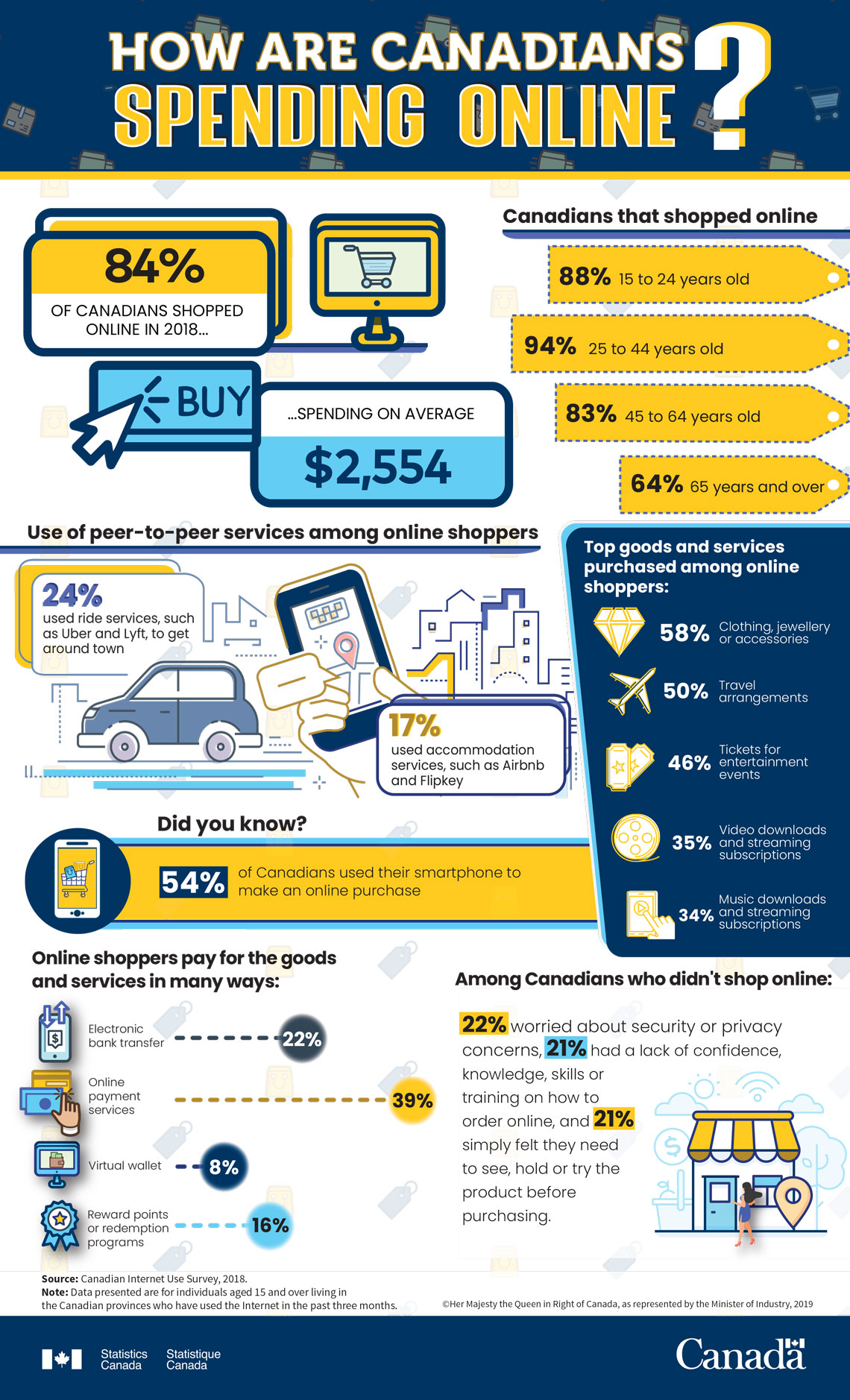 The online shopping boom is real Upperbee