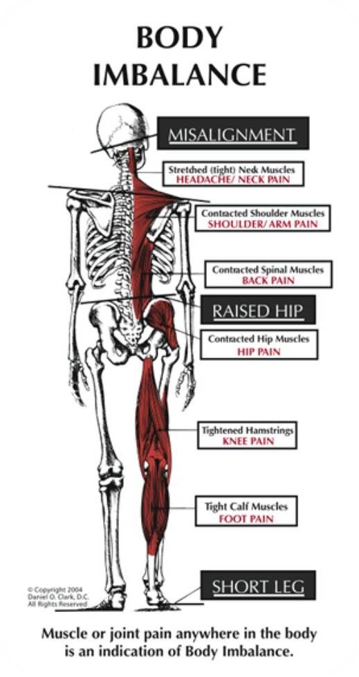 How Does it Work Upper Cervical Chiropractic San Diego
