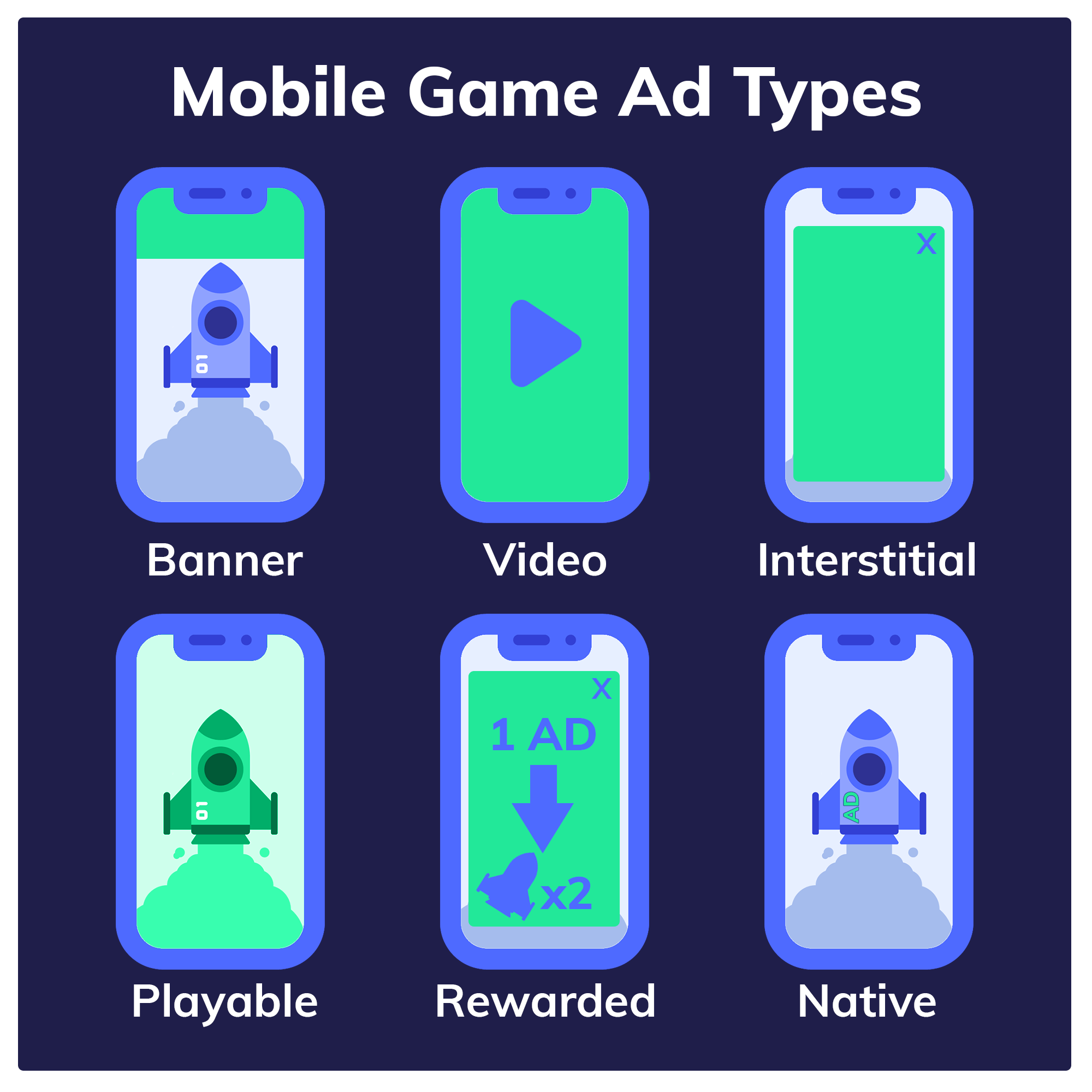 The Complete Guide To Mobile Game Ad Revenue Upptic