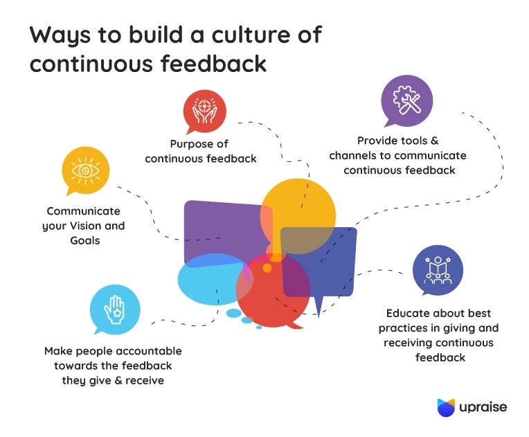 Build a Continuous Feedback Culture with these simple steps UpRaise