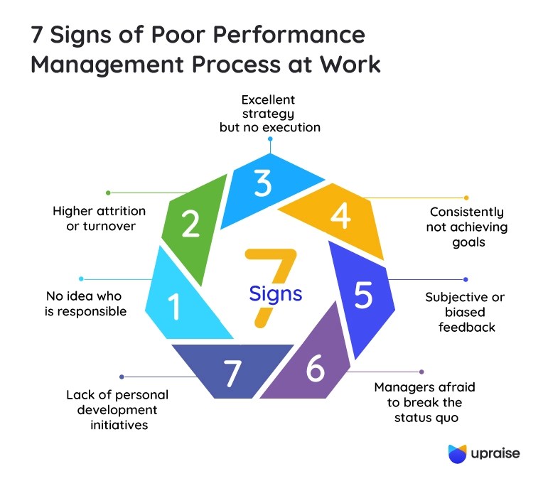 7 Signs of Bad Performance Management Process at Work UpRaise