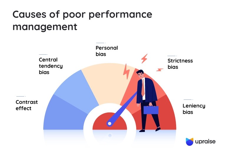 7 Signs of Bad Performance Management Process at Work UpRaise