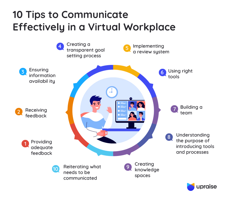10 Effective Communication Tips for Virtual Teams UpRaise
