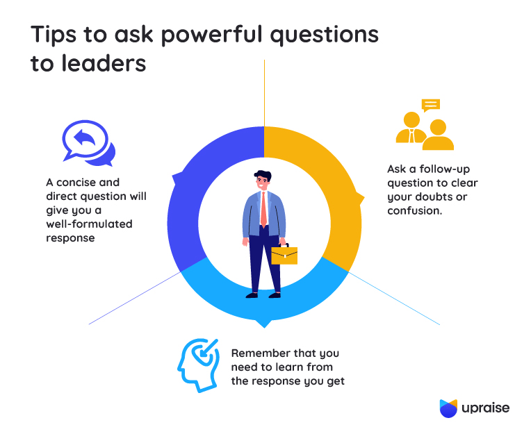 10 Best Questions to ask a Leader UpRaise