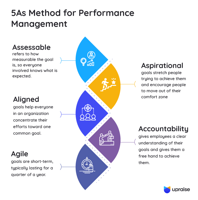 10 Powerful Performance Management Tools & Techniques UpRaise