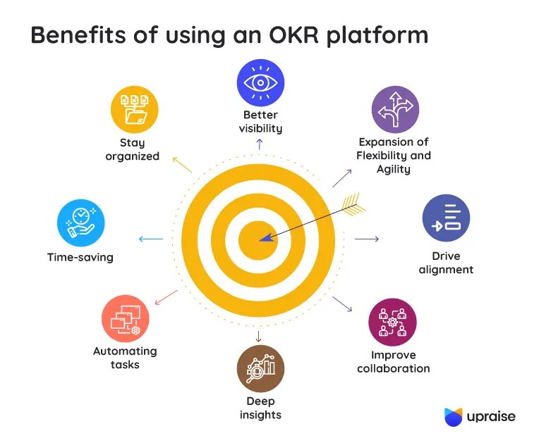 Why are OKR tools better than OKRs with spreadsheets? UpRaise