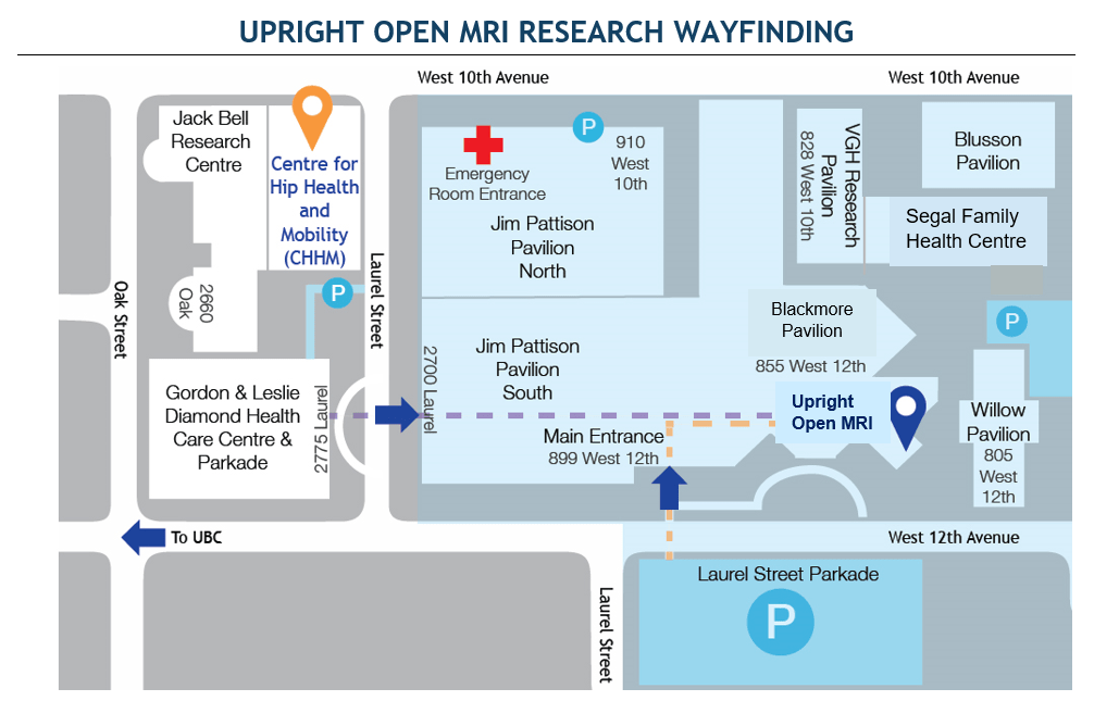 Location Upright Open MRI