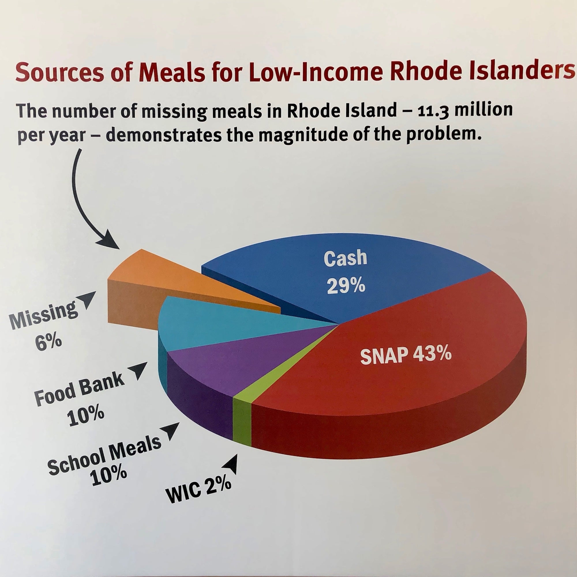 Rhode Island families and seniors are missing over 11
